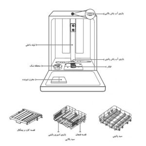 ماشین ظرفشویی بلانتون مدل 1521